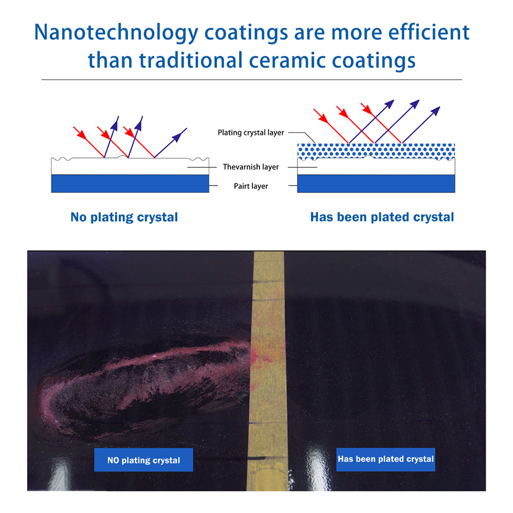 Nanoscale protective coating, Anti-Scratch Super Hydrophobic Liquid, Stronger Than Ceramic Coating, Patented Product, Use for Leather Surfaces, Car Motorcycle Seats, Furniture bags, etc. 30ML