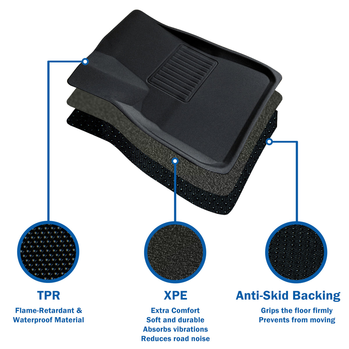 Right-Hand Drive Floor Mats Fit For Tesla Model Y 2021up, Floor Liners, Interior Accessories (1st & 2nd Row for 5 or 7 Seats)