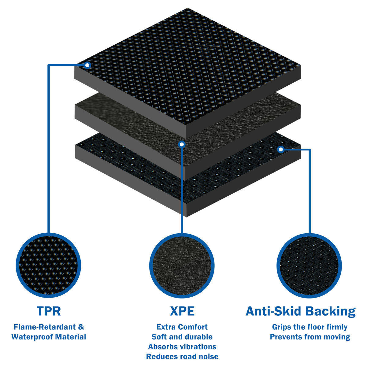 Floor Mats Fit For Tesla Model Y 2021up, Floor Liners, Interior Accessories (1st & 2nd Row for 5 or 7 Seats)